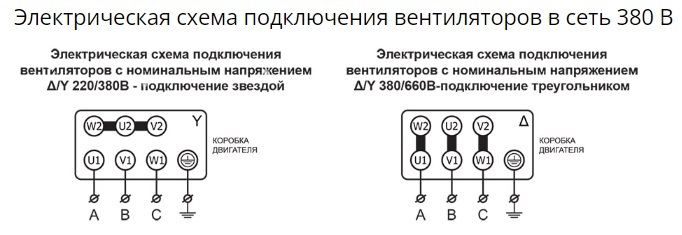 Вентилятор радиальный ВР 80-75 №2,5 (0,75кВт/3000об) Низкого давления